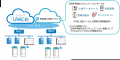 都築電気、PHONE APPLIとの協業で「TCloud for Voice