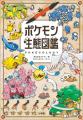 『ポケモン生態図鑑』、ロンドン自然史博物館内ポップ