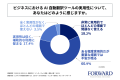 ビジネスで英語を使用する人の6割以上が、AI自動翻訳 ビジネスで英語を使用する人の6割以上が、AI自動翻訳