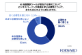 ビジネスで英語を使用する人の6割以上が、AI自動翻訳 ビジネスで英語を使用する人の6割以上が、AI自動翻訳