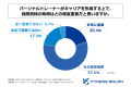 現役パーソナルトレーナーの46%が「独立したい」と回 現役パーソナルトレーナーの46%が「独立したい」と回