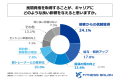 現役パーソナルトレーナーの46%が「独立したい」と回 現役パーソナルトレーナーの46%が「独立したい」と回
