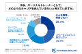 現役パーソナルトレーナーの46%が「独立したい」と回 現役パーソナルトレーナーの46%が「独立したい」と回
