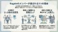 【新事業】生産性2倍を実現する「AI駆動型コンサルテ