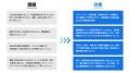 1,281室分の備品管理を“見える化×省人化”。ホテル在庫