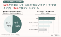 【実態調査】52%が法人ギフトでミスマッチ経験、手配