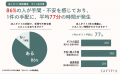【実態調査】52%が法人ギフトでミスマッチ経験、手配
