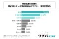 フリーターの約85%が、自身の経済的な状況を含めた生 フリーターの約85%が、自身の経済的な状況を含めた生