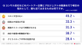 rayout、小規模プロジェクトの遂行を担う「スポットPM