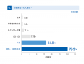 物価高が大学スポーツに励む保護者を直撃 「費用負担 物価高が大学スポーツに励む保護者を直撃 「費用負担