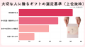 【2026年バレンタイン意識調査】約6.5割がチョコ以外 【2026年バレンタイン意識調査】約6.5割がチョコ以外