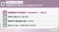 受験生家庭の約4人に1人が「睡眠不足」にヒヤリ─イン