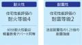 新築一棟収益木造アパート「SOLASIA LUFRA 吹田岸部」