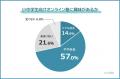 【オンライン塾を選ぶ際に重視することランキング】小