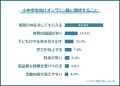 【オンライン塾を選ぶ際に重視することランキング】小