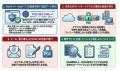 「盗まれてからでは遅い」株式会社AI Forward、量子コ