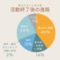 『1年間の農山村生活！』働きたいことの選択肢が広が