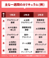 代アニ×ベクトル 共同プロデュース 3年制・全日制の 代アニ×ベクトル 共同プロデュース 3年制・全日制の