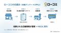現場の改善とクチコミの両立を実現する「ローコミ」提