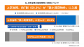トランクルーム利用により、7割が夢の実現のためにプ