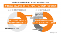 トランクルーム利用により、7割が夢の実現のためにプ