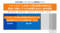 トランクルーム利用により、7割が夢の実現のためにプ