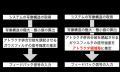 千葉工業大学・東邦大学・中部大学・高知大学・大阪成 千葉工業大学・東邦大学・中部大学・高知大学・大阪成