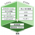出資・買収時の「見せかけAI」による高値掴みリスクを 出資・買収時の「見せかけAI」による高値掴みリスクを