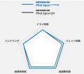 日本ミシュランタイヤ、走りを愉しむパイロットスポー