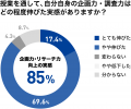 【東北電子専門学校×ヴィアゲート】消費者AIインタビ