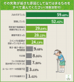 ゴルフクラブのメンテ不足がスコア停滞を招く？42.71%