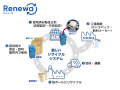 国内初、アルミ付き紙容器の再生段ボール商用利用開始
