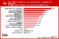 【大学生の志望校選びに関する調査】約8割が高3以降に