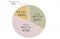 2026年に注目したいのは「ごみ問題・気候変動・食品ロ 2026年に注目したいのは「ごみ問題・気候変動・食品ロ