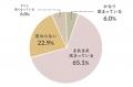 2026年に注目したいのは「ごみ問題・気候変動・食品ロ 2026年に注目したいのは「ごみ問題・気候変動・食品ロ