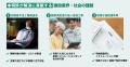 【塗装業の利益改善・人手不足解消と顧客満足度向上に