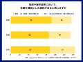 40～60代ITエンジニアの約6割が、選考時の「年齢によ