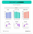 『2026年版モバイル市場年鑑』を公開：AIがモバイルを