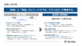 boshu株式会社、保険代理店向けAIアシストサービス「b