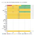 12月の炎上分析データ公開！炎上件数、74件（調utf-8