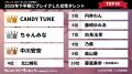 『タレントパワーランキング』が選ぶ2025年下半期にブ 『タレントパワーランキング』が選ぶ2025年下半期にブ