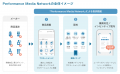 プロモーションプラットフォーム「Performance Media プロモーションプラットフォーム「Performance Media