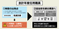 公立保育園の人材確保に新たな選択肢。従来の1/10のコ
