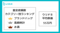 【ウリドキ株式会社】累計査定依頼数40万件を突破