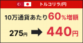 【トルコリラ/円】スワップ増額60%＋取引キャッシュバ