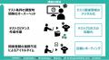 成功に導くDX時代のERP導入アプローチ