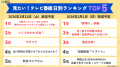 今週見たい番組は？「アクセス集中」2026年冬のテレビ