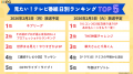 今週見たい番組は？「アクセス集中」2026年冬のテレビ