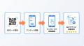 AI検索時代の「クチコミ格差」を解消する統合型マーケ