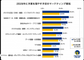 マーケティング担当者1,000名に聞く2026年の「投資シ